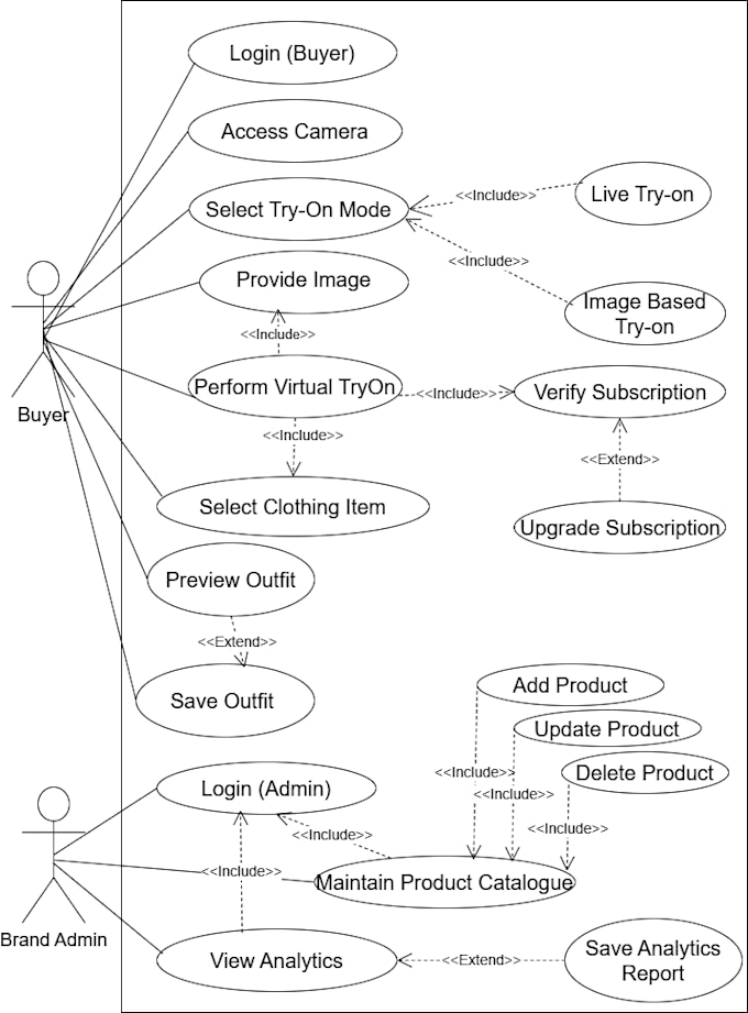 create srs documentation, uml diagrams, erd and use cases