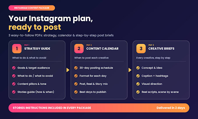 create your instagram content strategy, with all you need