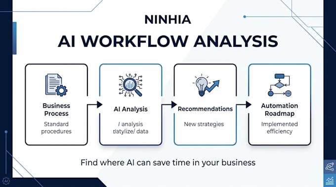 automate repetitive administrative tasks using ai