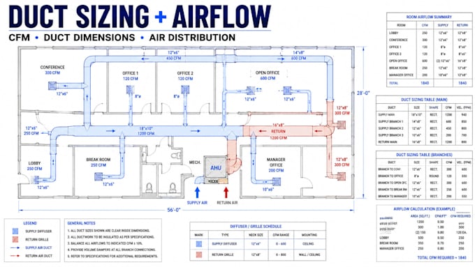 do hvac ductwork design duct sizing airflow cfm calculation mechanical drawings