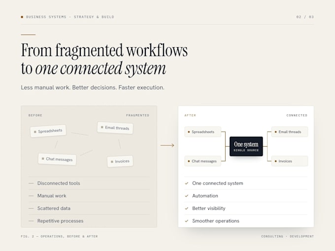 design and build a custom saas or business system