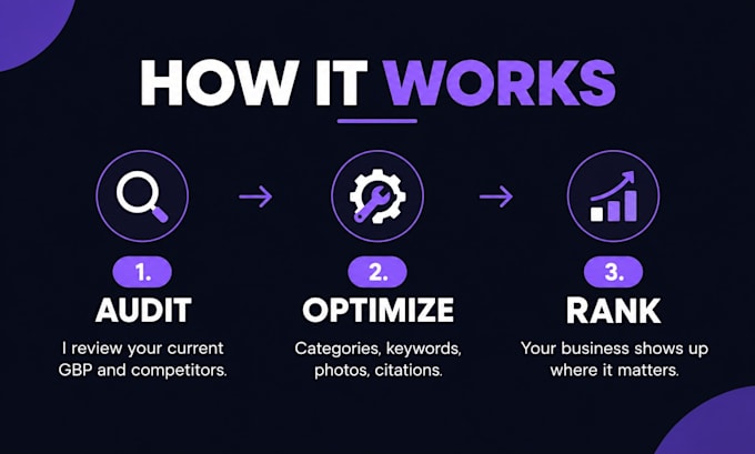 optimize your google business profile for local SEO ranking