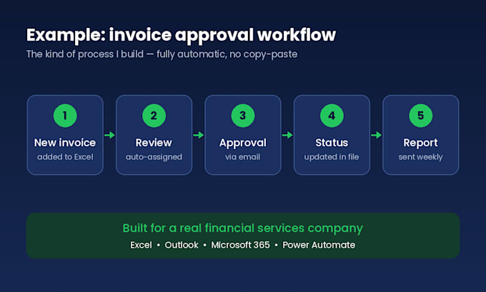 automate your excel workflows