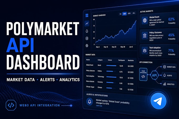build a polymarket market data dashboard and API integration