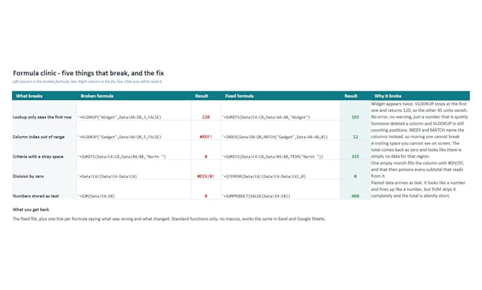 fix your broken excel or google sheets formula and explain it