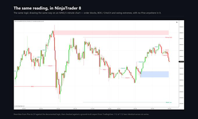 convert your tradingview pine script code to ninjatrader 8