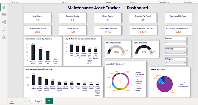 build power bi dashboards with dax and data modeling