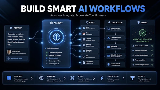 build ai agents, muse ai automations, mcp integrations and workflows