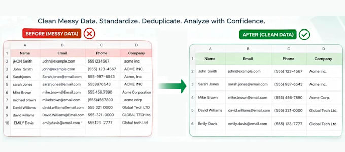 clean, preprocess and transform your excel CSV data using python
