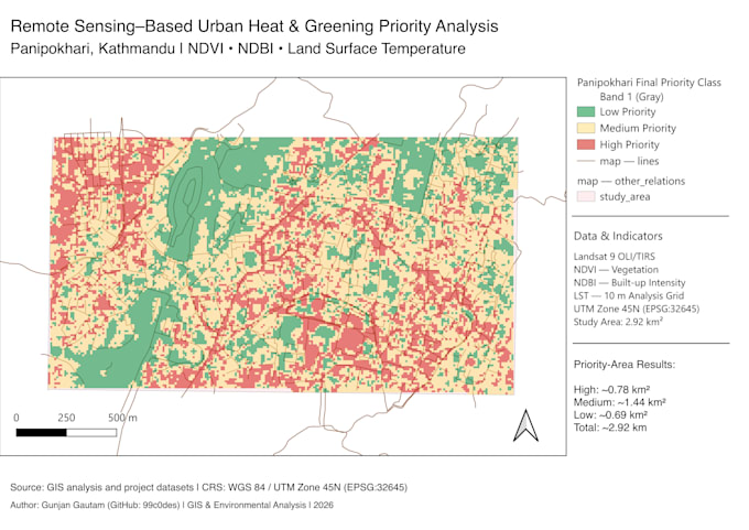 gis and remote sensing analysis