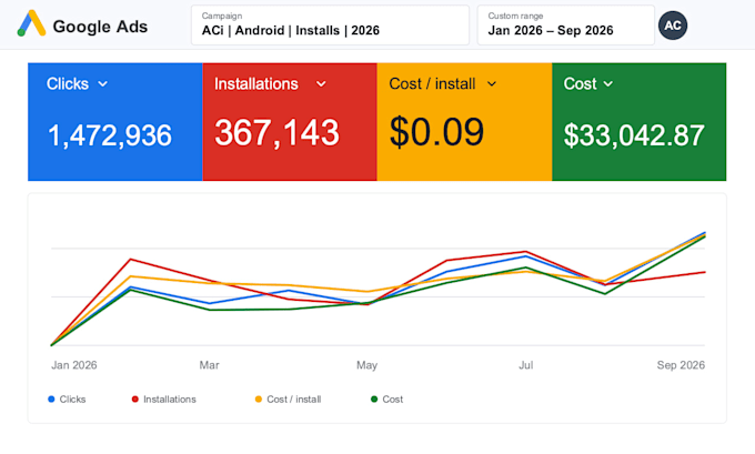 boost android app installs with google ads and aso