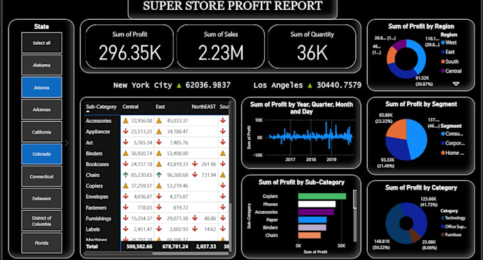 create a professional power bi dashboard