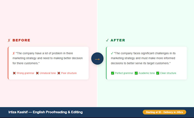 proofread and edit your english projects or assignment