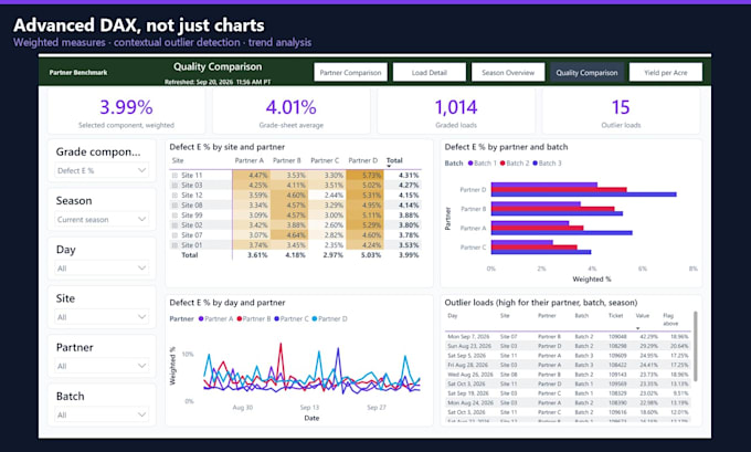 audit and optimize your power bi reports, dax and data model