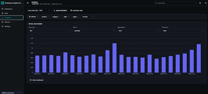 build a custom interactive data analytics dashboard