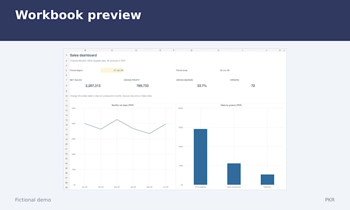 create a simple excel sales dashboard with charts