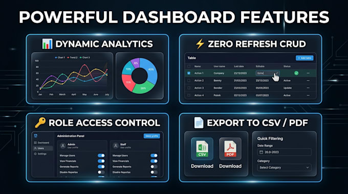 create custom PHP ajax admin panel and mysql database dashboard