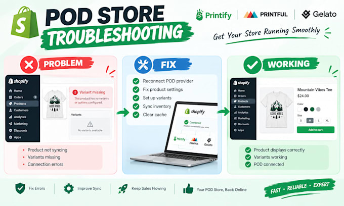 fix shopify print on demand store errors printify printful gelato