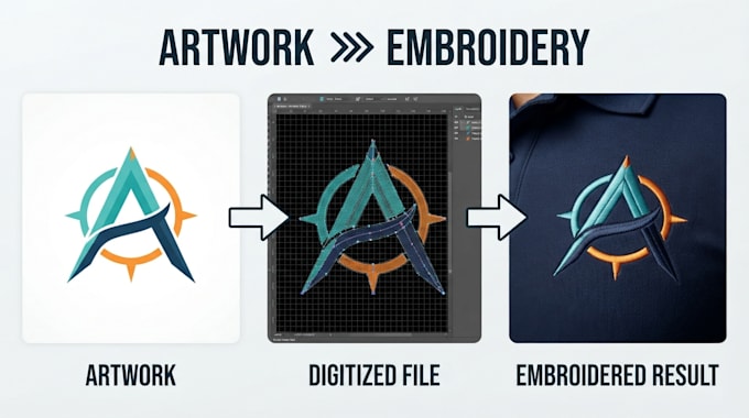professionally digitize your logo for embroidery