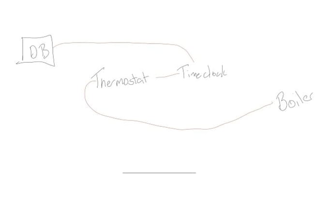 redraw your electrical wiring into a clear labelled PDF