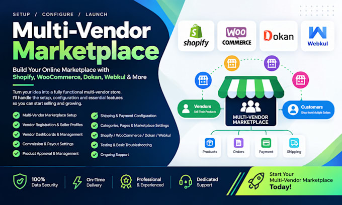 build shopfiy multi vendor ecommerce website marketplace multivendor website