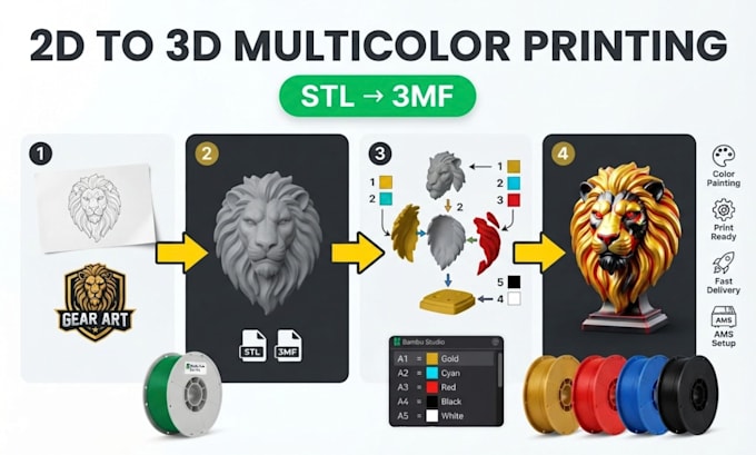 paint color 3d model convert 2d to 3d stl to 3mf bambu lab multicolor printing
