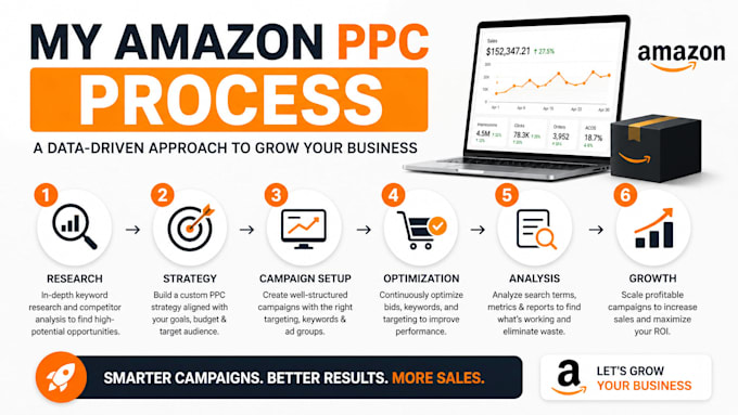 manage and optimize amazon PPC campaigns