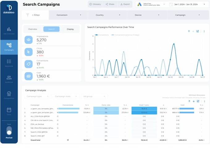 fix build ai automated power bi dashboard google data sheet studio ads dashboard