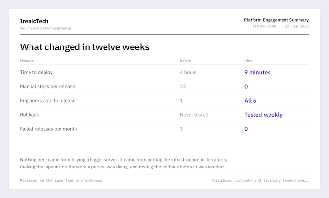 set up docker kubernetes terraform cicd as your devops engineer