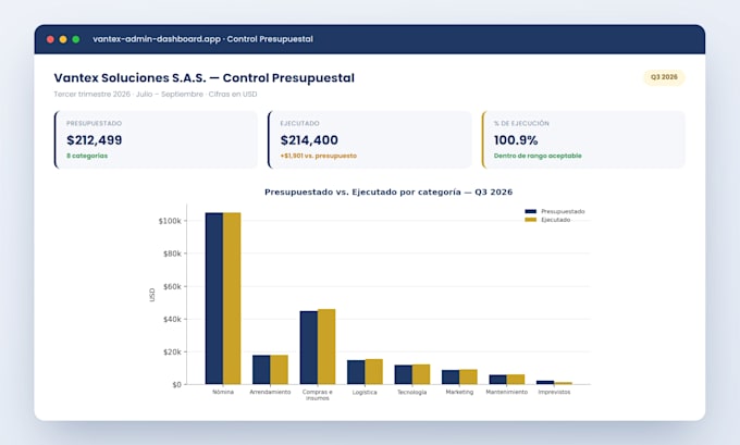 asistente virtual administrativa y financiera en español