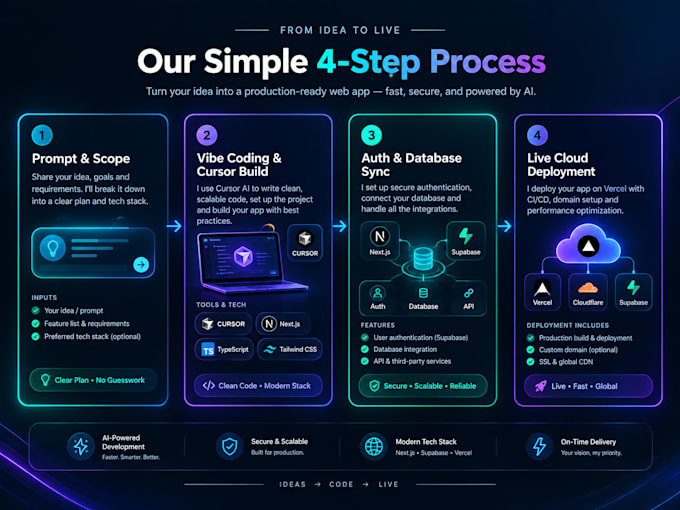 vibe code full stack app or saas mvp using cursor ai