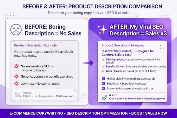 write viral product description in english and hinglish for meesho amazon