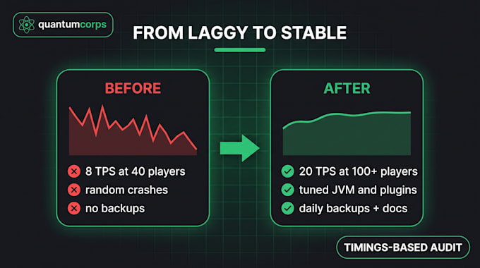 set up, optimize and fix lag on your minecraft server