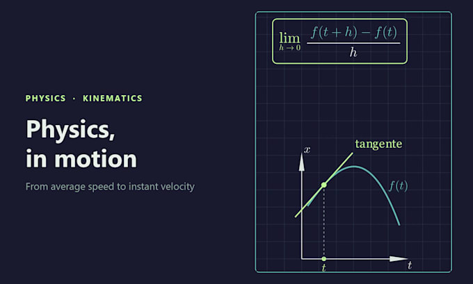 create animated math and physics explainer videos using manim