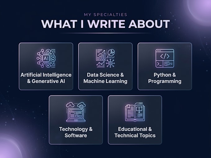 write ai blog posts and technical articles