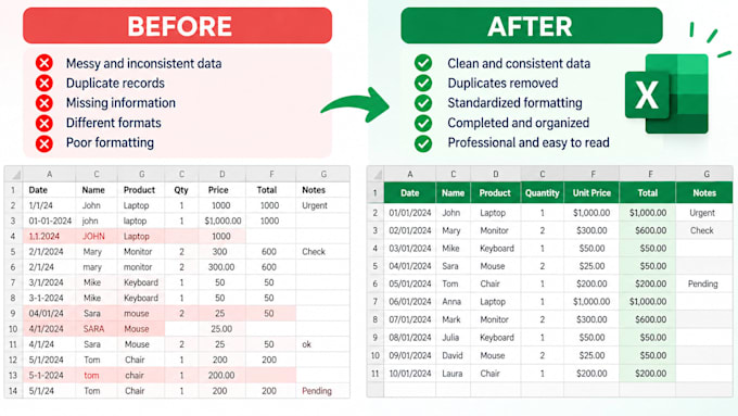 clean and organize your excel spreadsheet