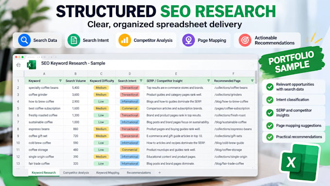 do SEO keyword research and competitor analysis