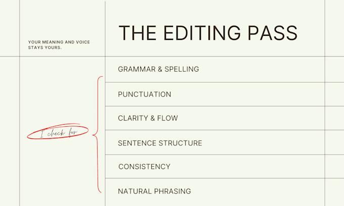 proofread and edit english or spanish text