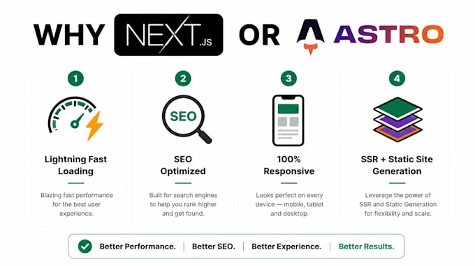 develop a blazing fast website using next js or astro