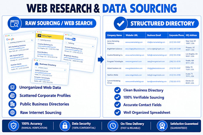 do web research, internet research, and data collection