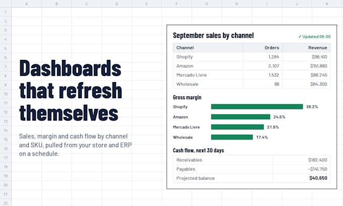 automate google sheets with api integrations for ecommerce