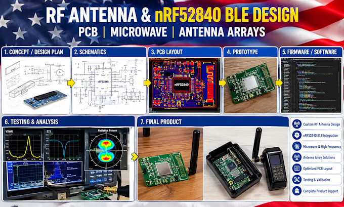 design rf antenna pcb, nrf52840 ble antenna hardware, microwave, antenna arrays