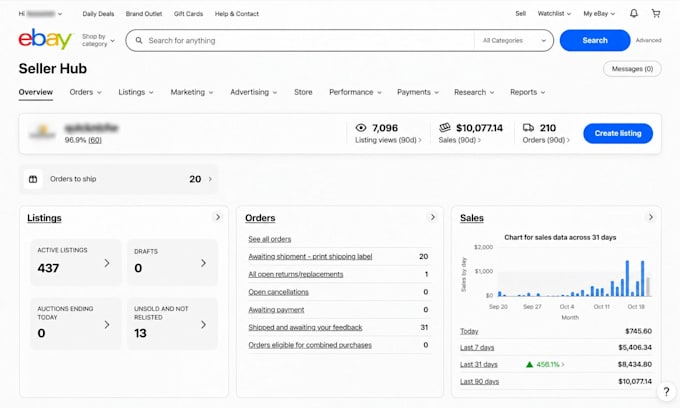 do ebay dropshipping on profit share