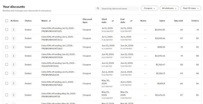 do ebay store audit, listing optimization, and ebay SEO to boost sales