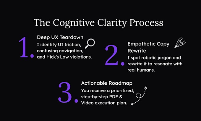 do a premium UX teardown to reduce cognitive load and boost conversions