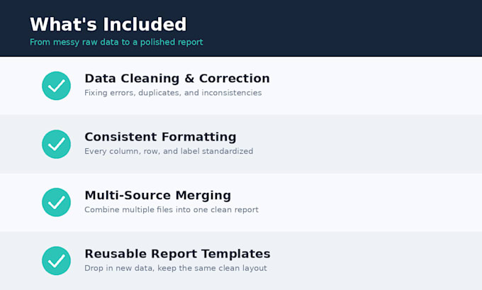 clean organize and format your raw data into a professional report
