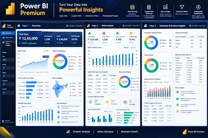 create professional power bi dashboards and reports