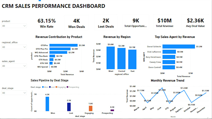 analyze and visualize your data using excel and power bi