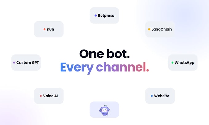build a custom ai chatbot with rag, custom gpt and whatsapp chatbot