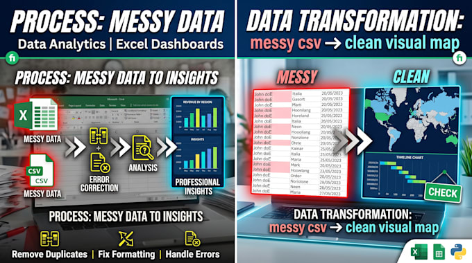 do data cleaning and visualization for your data